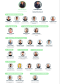 Organigramme de l'entreprise